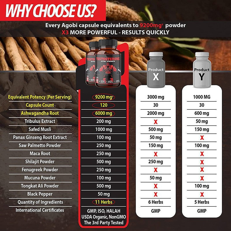 Testosterone capsules