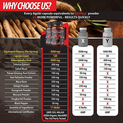 Testosterone capsules